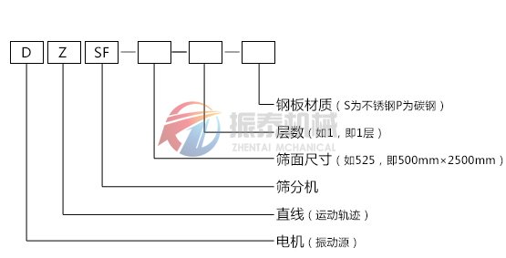 直線篩型號(hào)說明
