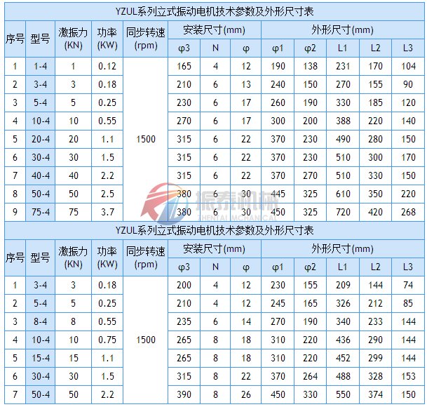 立式振動(dòng)電機(jī)外形尺寸